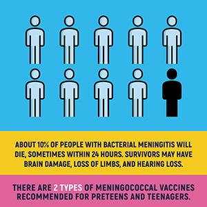 meningococcal image meningococcal image