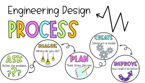 Engineering Design Process